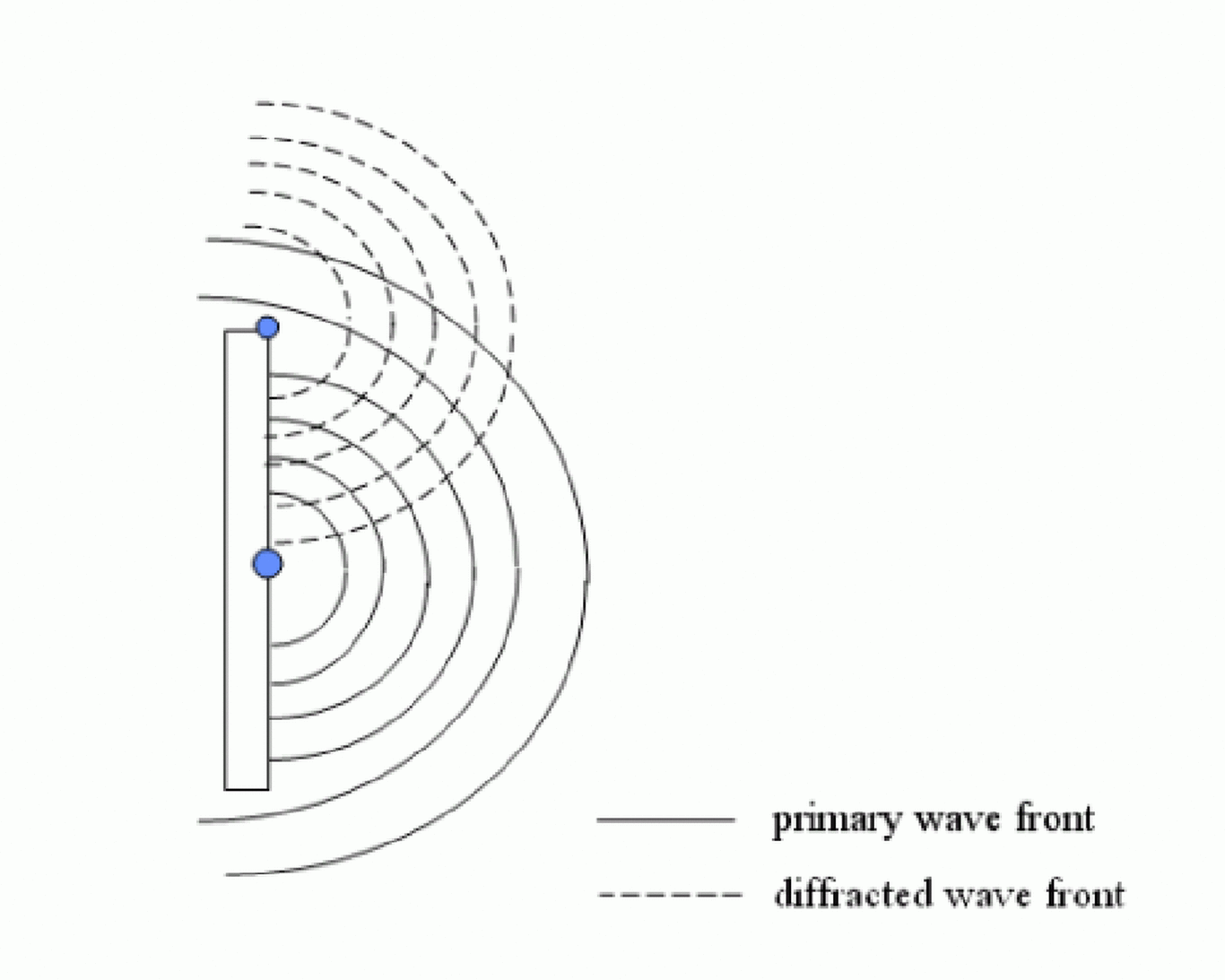 Treble Clef Audio – Perfect Sound From All Directions